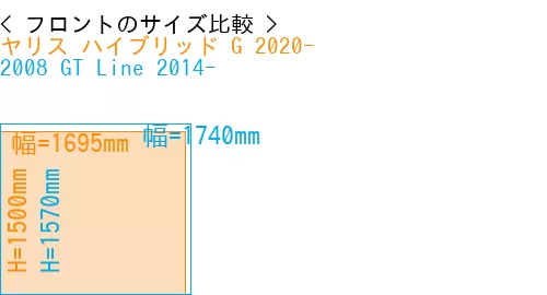 #ヤリス ハイブリッド G 2020- + 2008 GT Line 2014-
